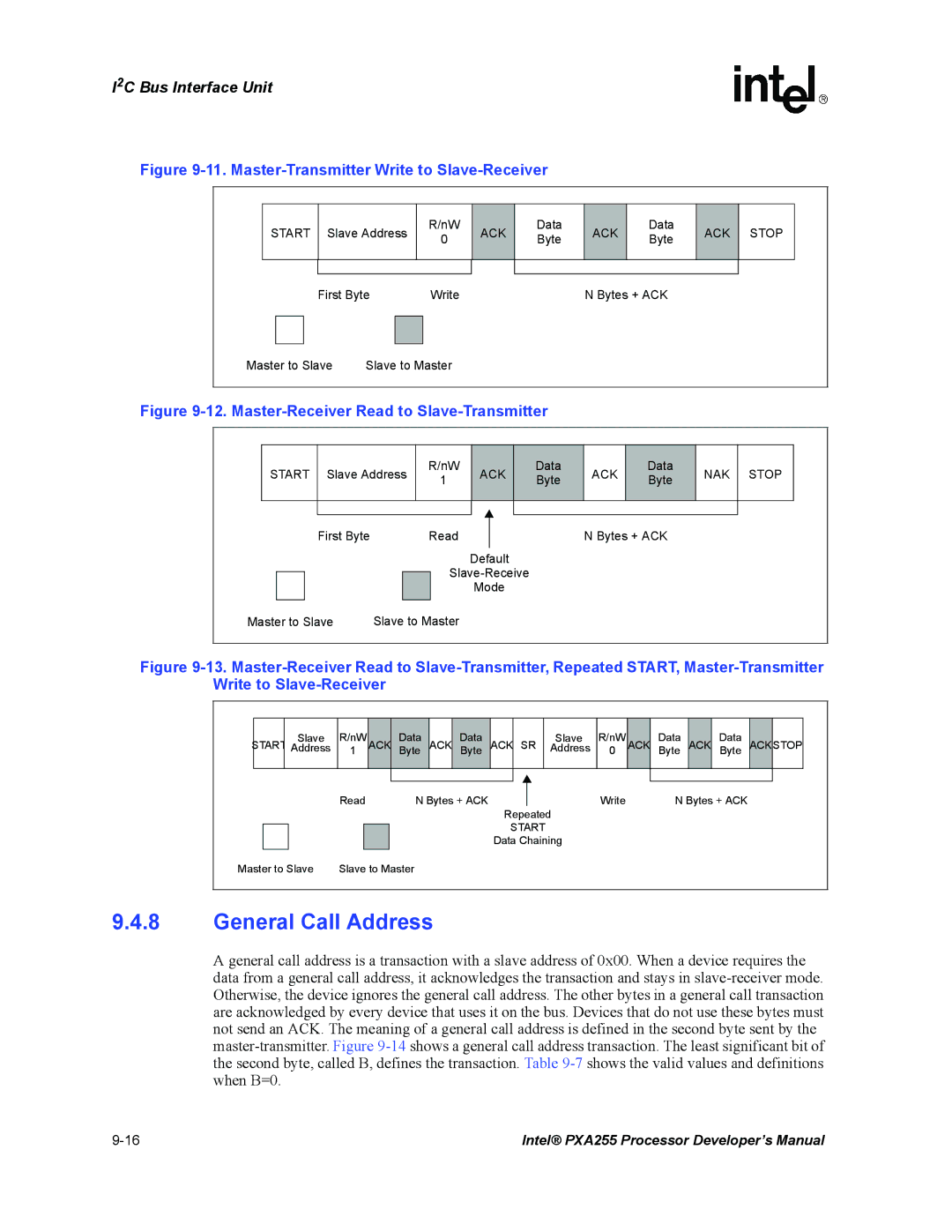 Intel PXA255 manual General Call Address, ACK Stop, NAK Stop 