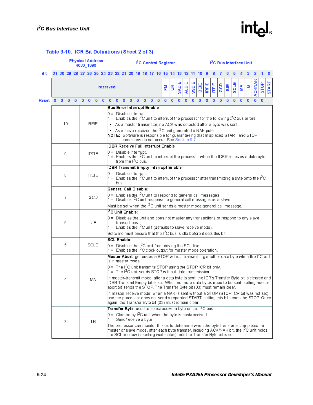 Intel PXA255 manual ICR Bit Definitions Sheet 2, Bit Reset, Beie Irfie Iteie GCD IUE, Disable interrupt 