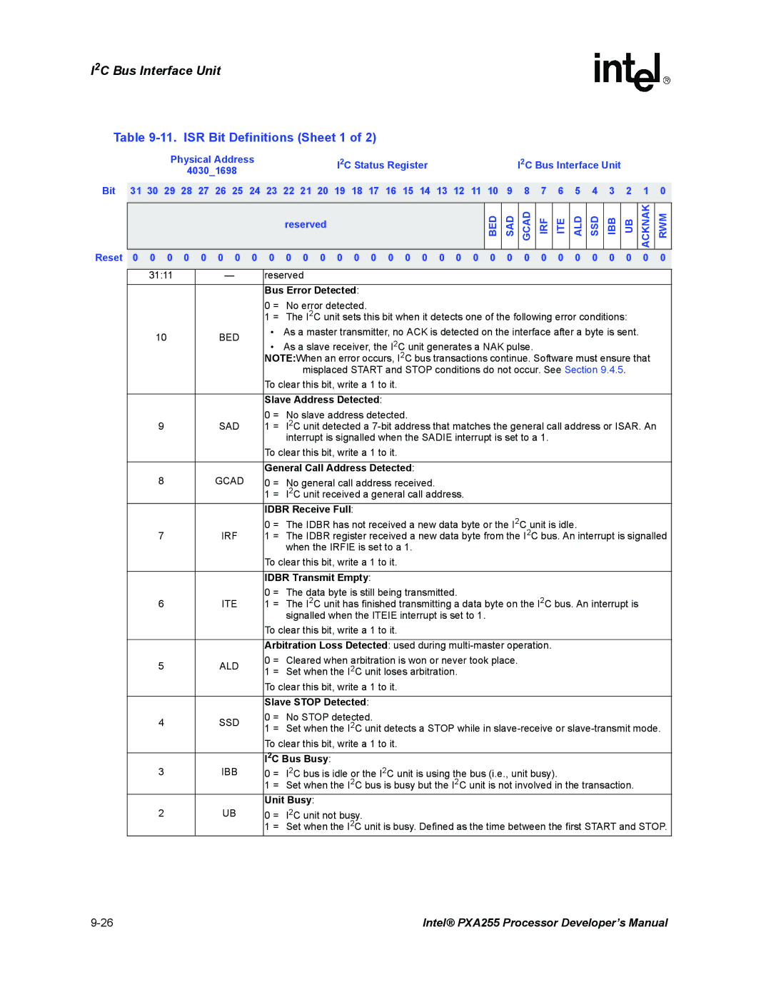 Intel PXA255 ISR Bit Definitions Sheet 1, 2C Status Register, 40301698 Bit, Bed Sad, Gcad IRF ITE ALD SSD IBB Acknak RWM 