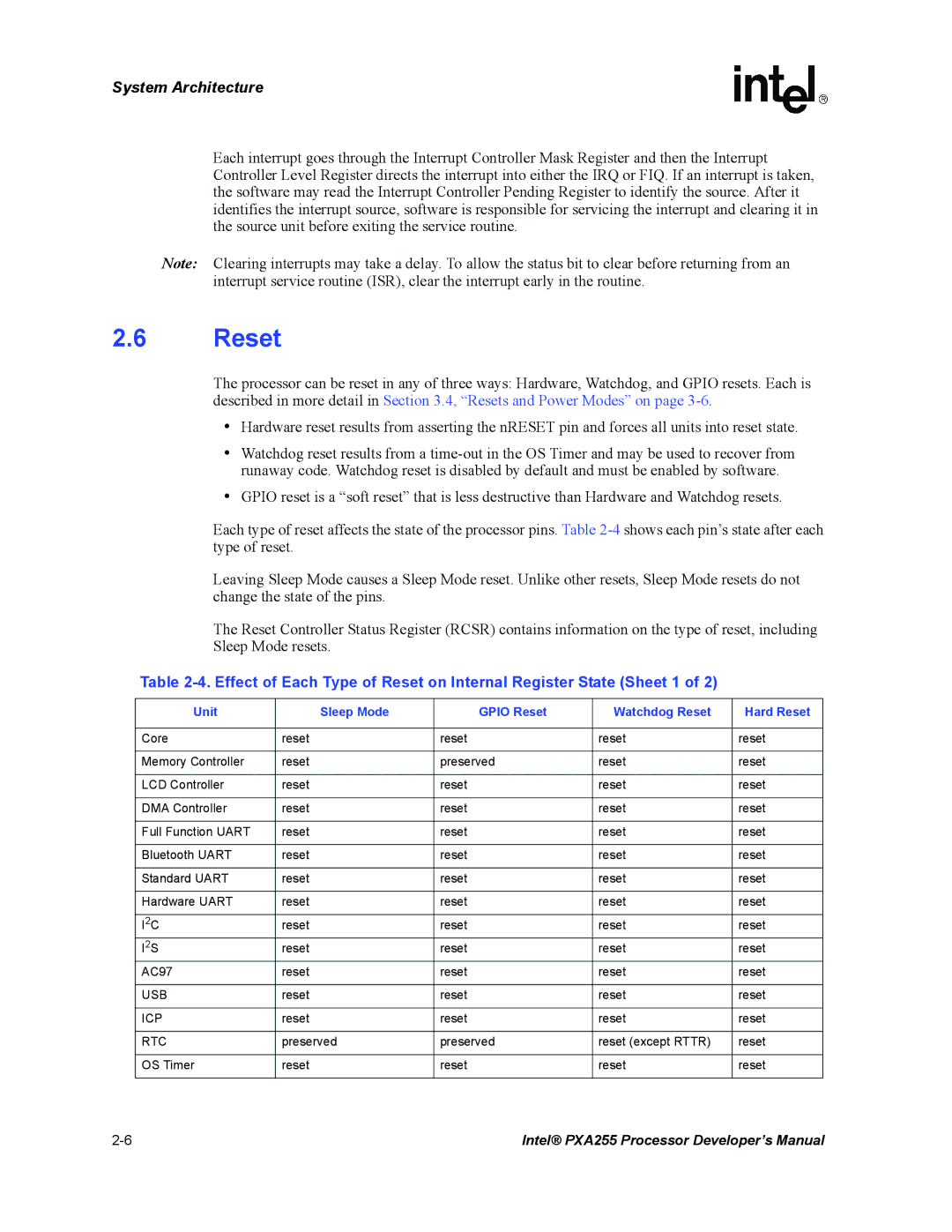 Intel PXA255 manual Unit Sleep Mode Gpio Reset Watchdog Reset Hard Reset, Usb, Icp, Rtc 
