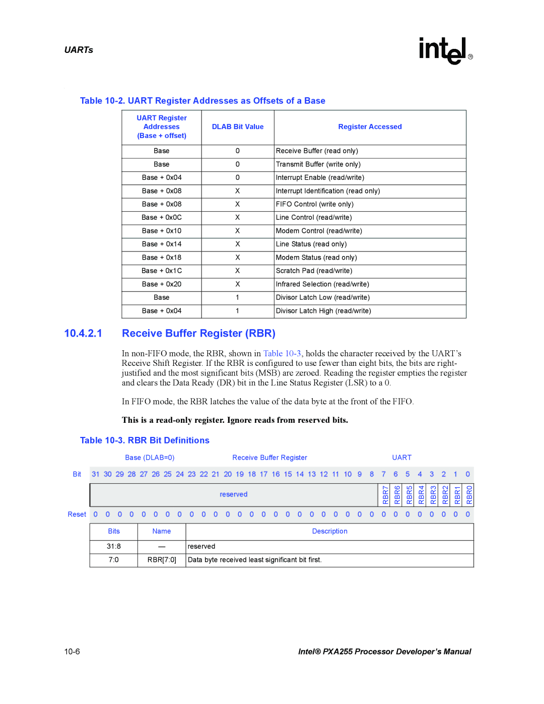 Intel PXA255 manual Receive Buffer Register RBR, Uart Register Addresses as Offsets of a Base, RBR Bit Definitions 