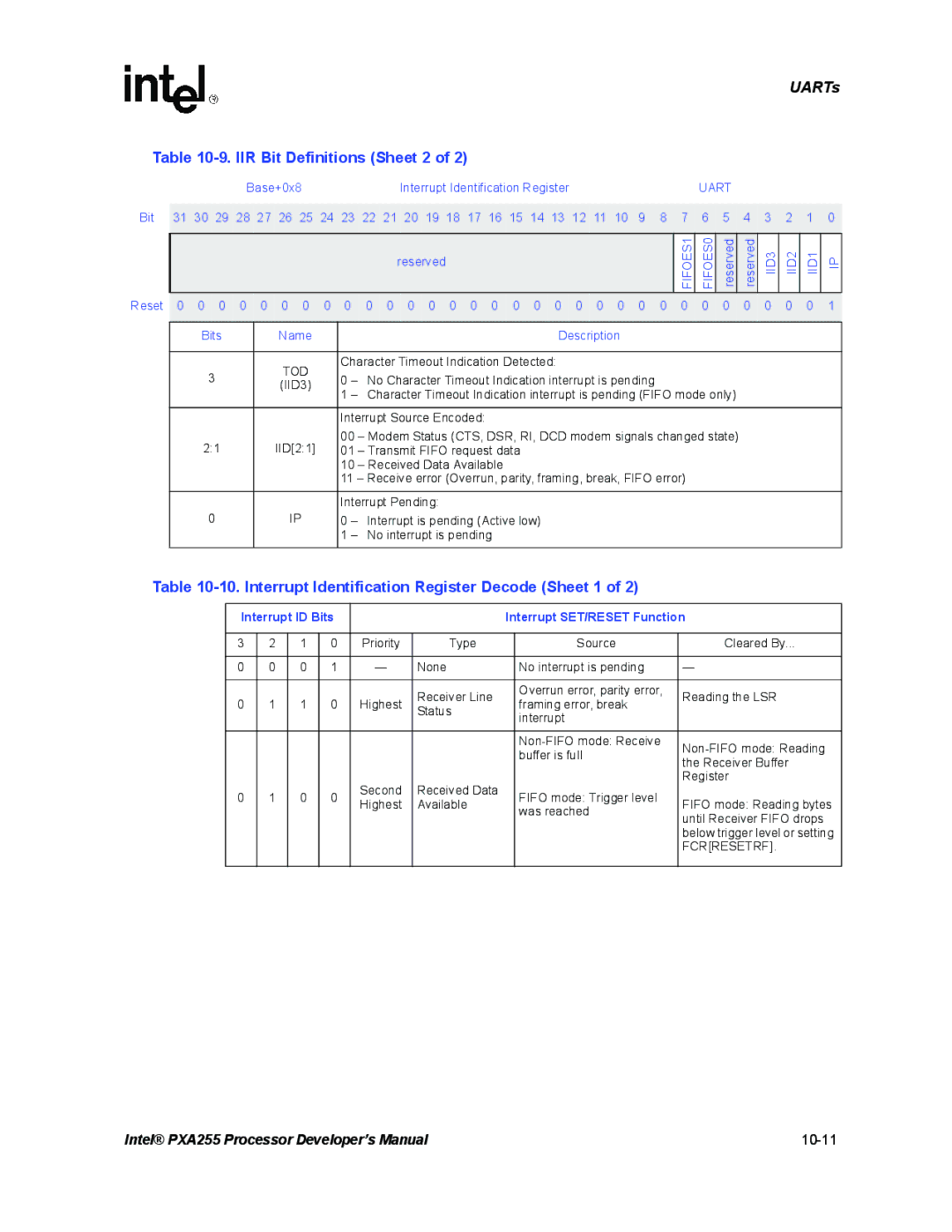 Intel PXA255 manual IIR Bit Definitions Sheet 2, Interrupt Identification Register Decode Sheet 1, Fcrresetrf 