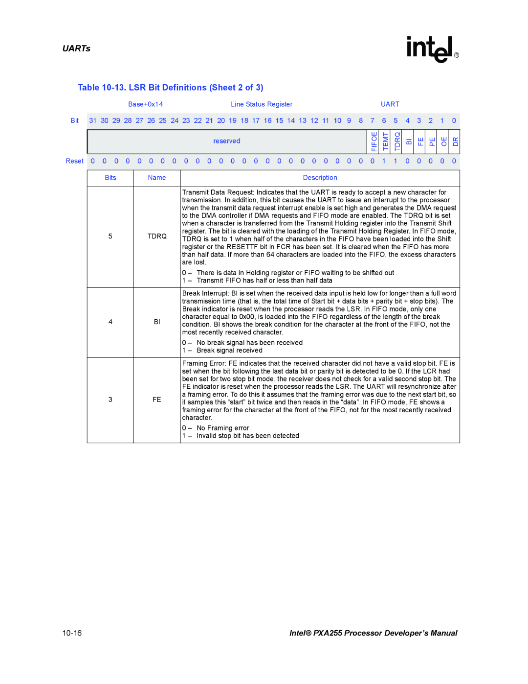 Intel PXA255 manual LSR Bit Definitions Sheet 2, Tdrq 