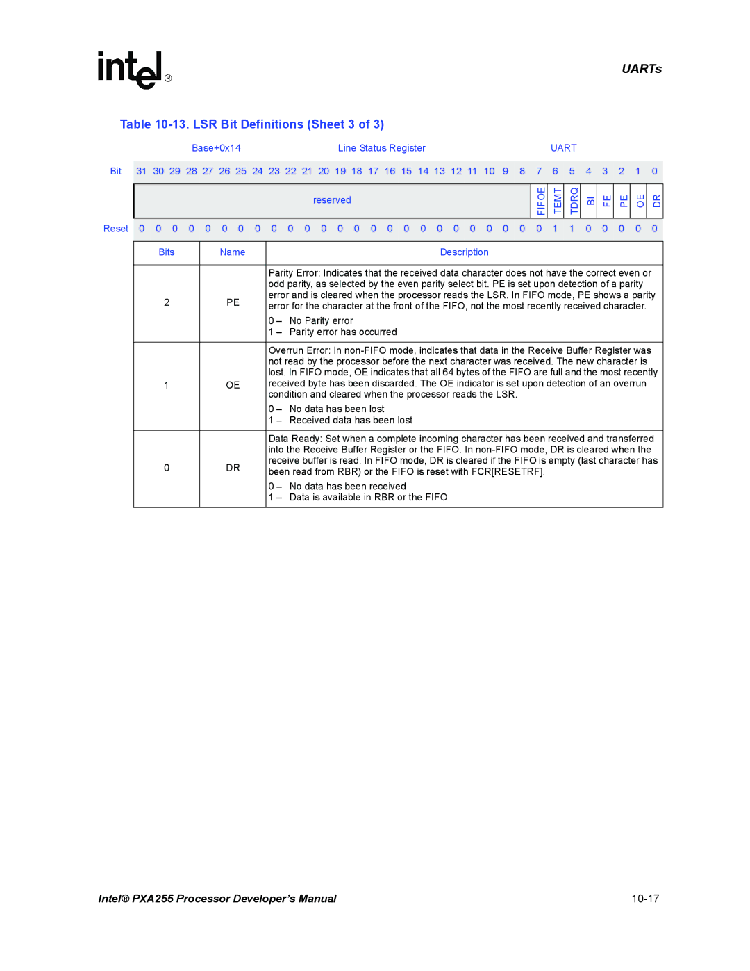 Intel PXA255 manual LSR Bit Definitions Sheet 3 