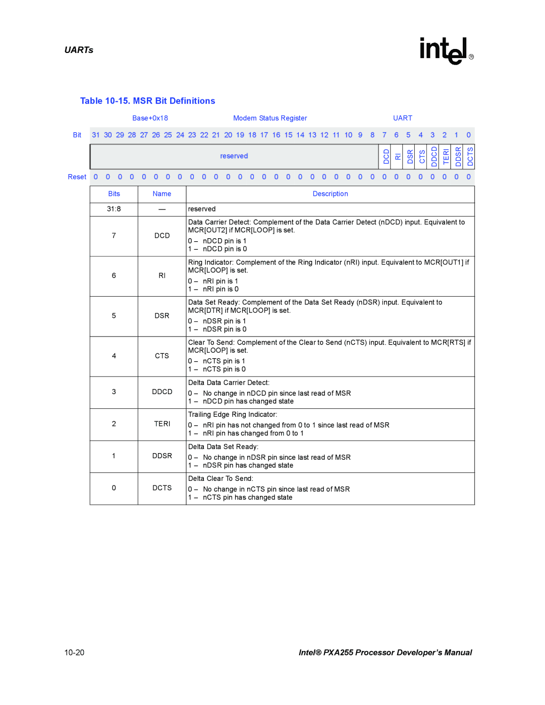 Intel PXA255 manual MSR Bit Definitions 