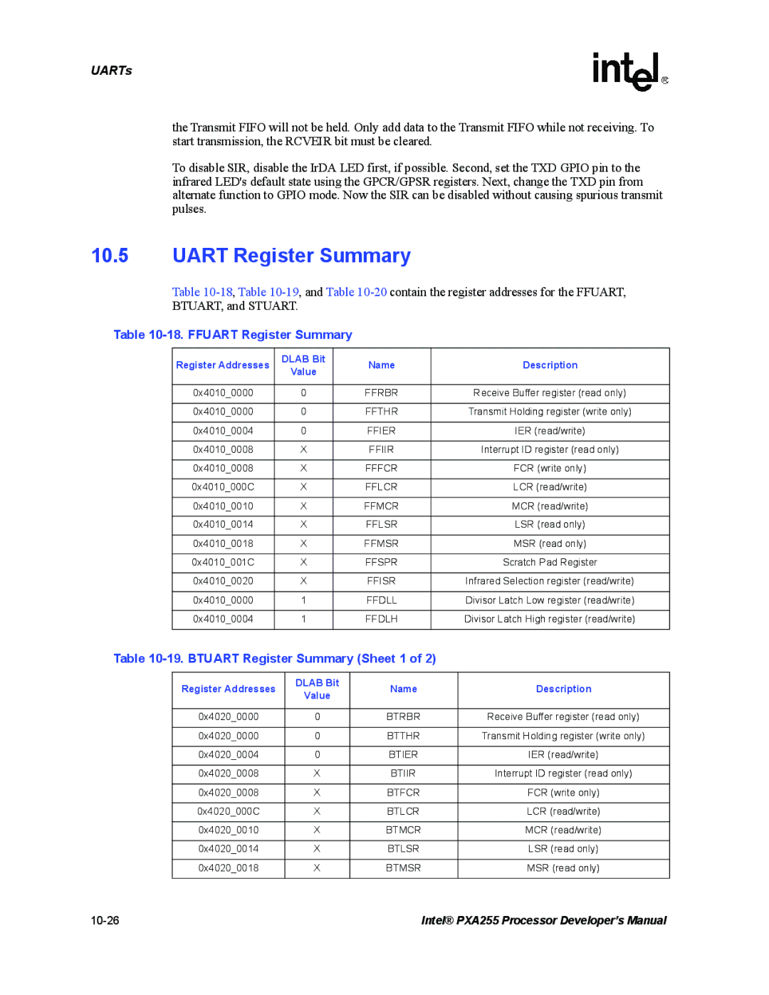 Intel PXA255 Uart Register Summary, Ffuart Register Summary, Btuart Register Summary Sheet 1, Dlab Bit Name Description 