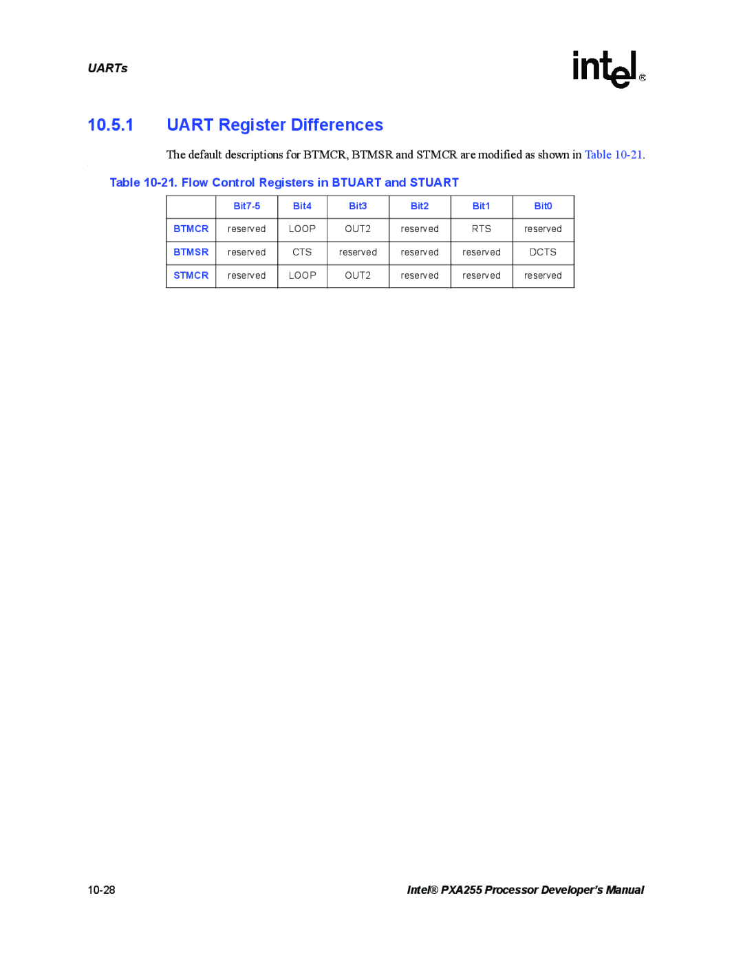 Intel PXA255 manual Uart Register Differences, Flow Control Registers in Btuart and Stuart, Btmcr, Btmsr, Stmcr 