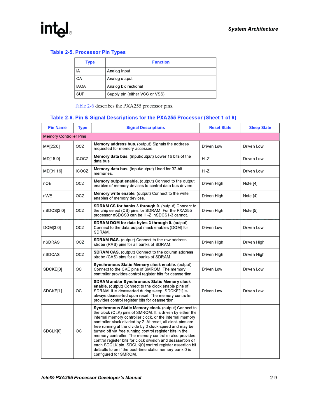 Intel manual Pin & Signal Descriptions for the PXA255 Processor Sheet 1 