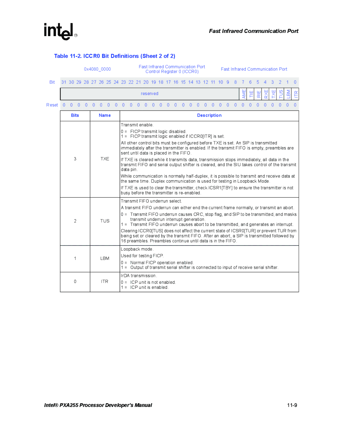 Intel PXA255 manual ICCR0 Bit Definitions Sheet 2, Txe, Tus, Lbm, Itr 