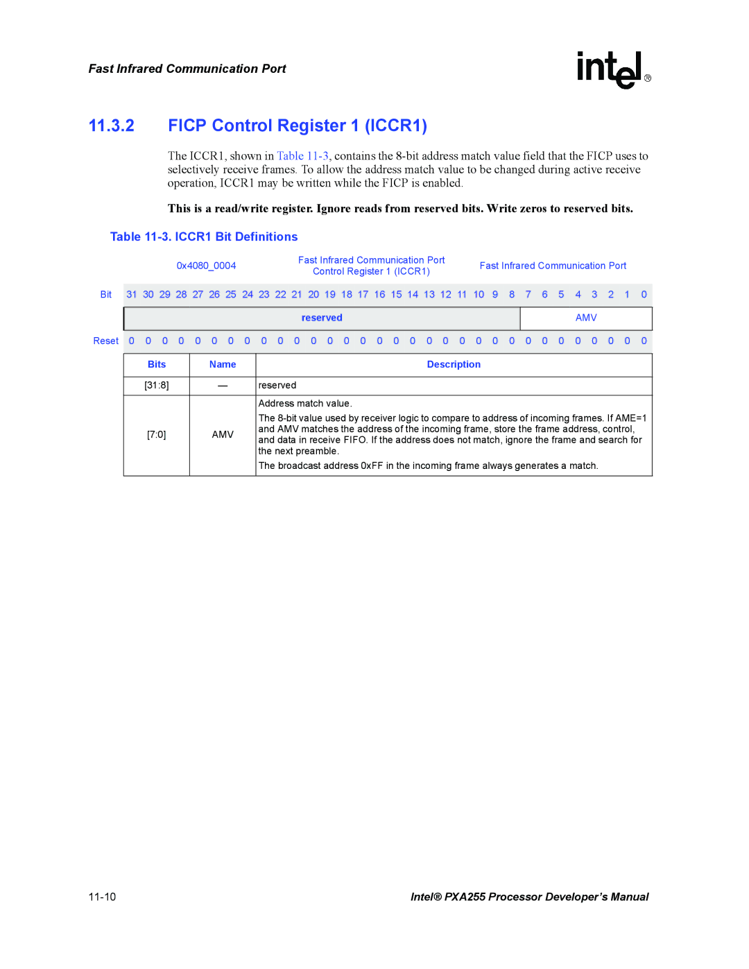 Intel PXA255 manual Ficp Control Register 1 ICCR1, ICCR1 Bit Definitions 