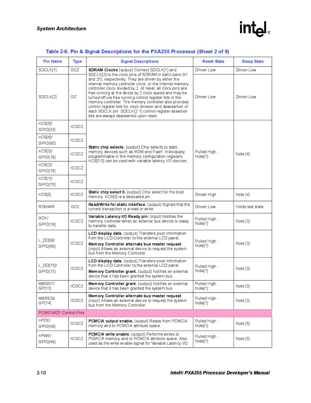 Intel manual Pin & Signal Descriptions for the PXA255 Processor Sheet 2 