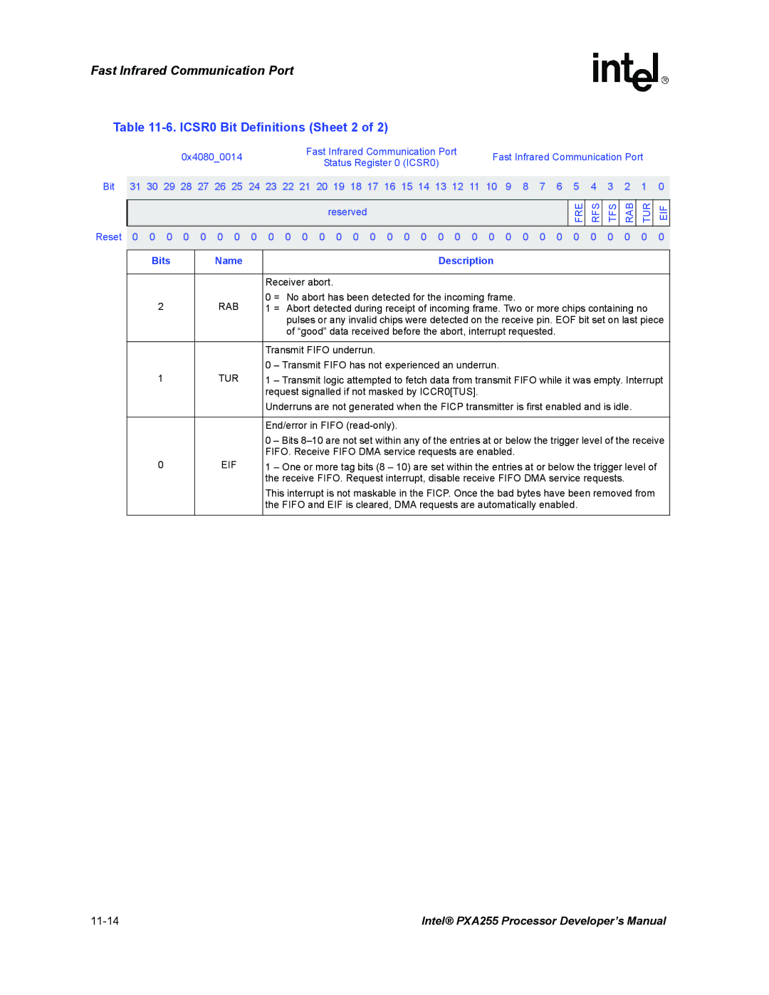 Intel PXA255 manual ICSR0 Bit Definitions Sheet 2, Tur, Eif 