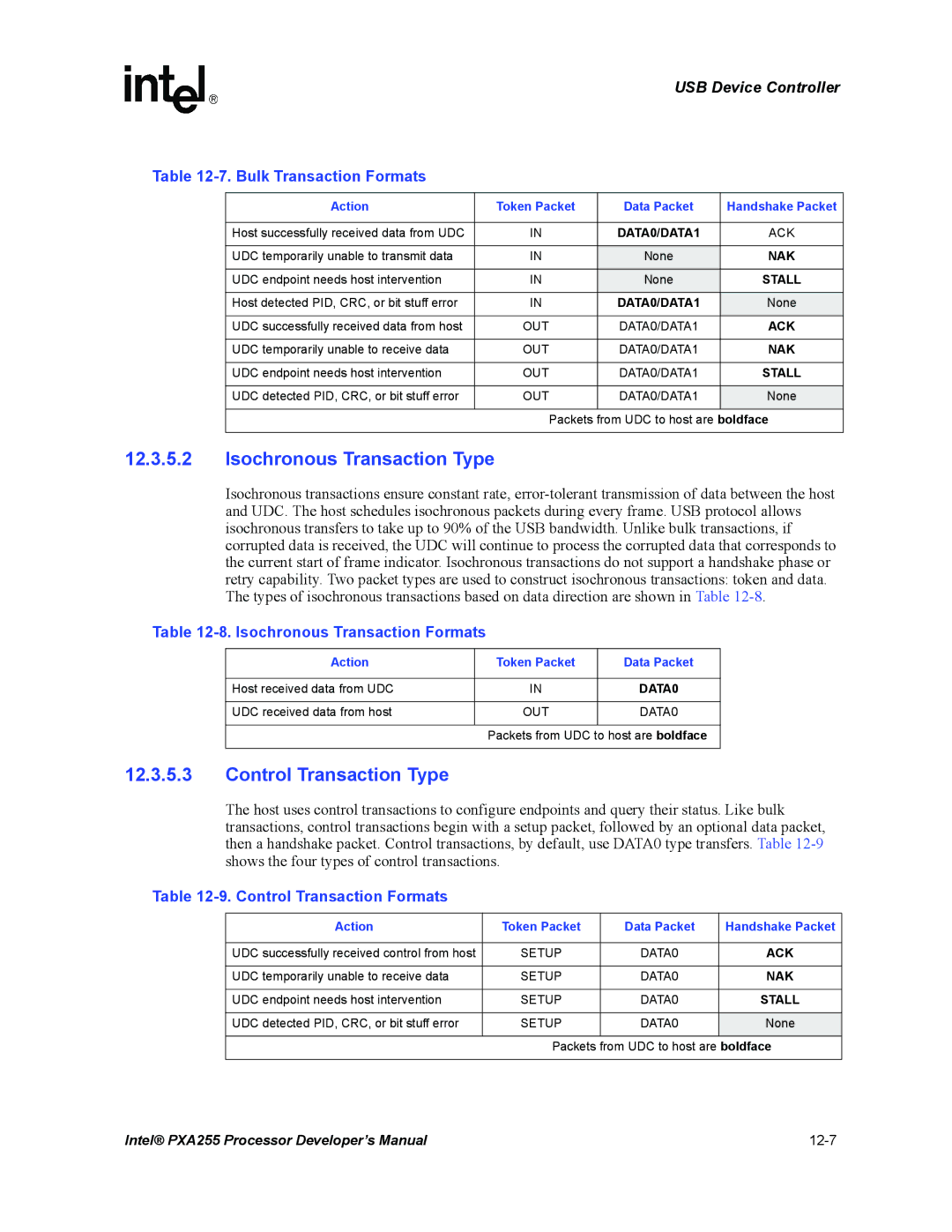 Intel PXA255 Isochronous Transaction Type, Control Transaction Type, Bulk Transaction Formats, Control Transaction Formats 