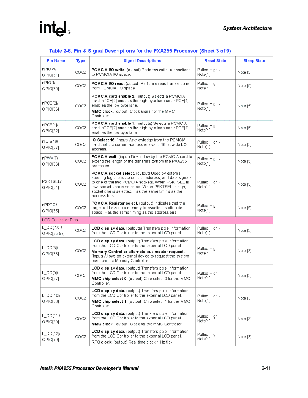 Intel manual Pin & Signal Descriptions for the PXA255 Processor Sheet 3, Psktsel 