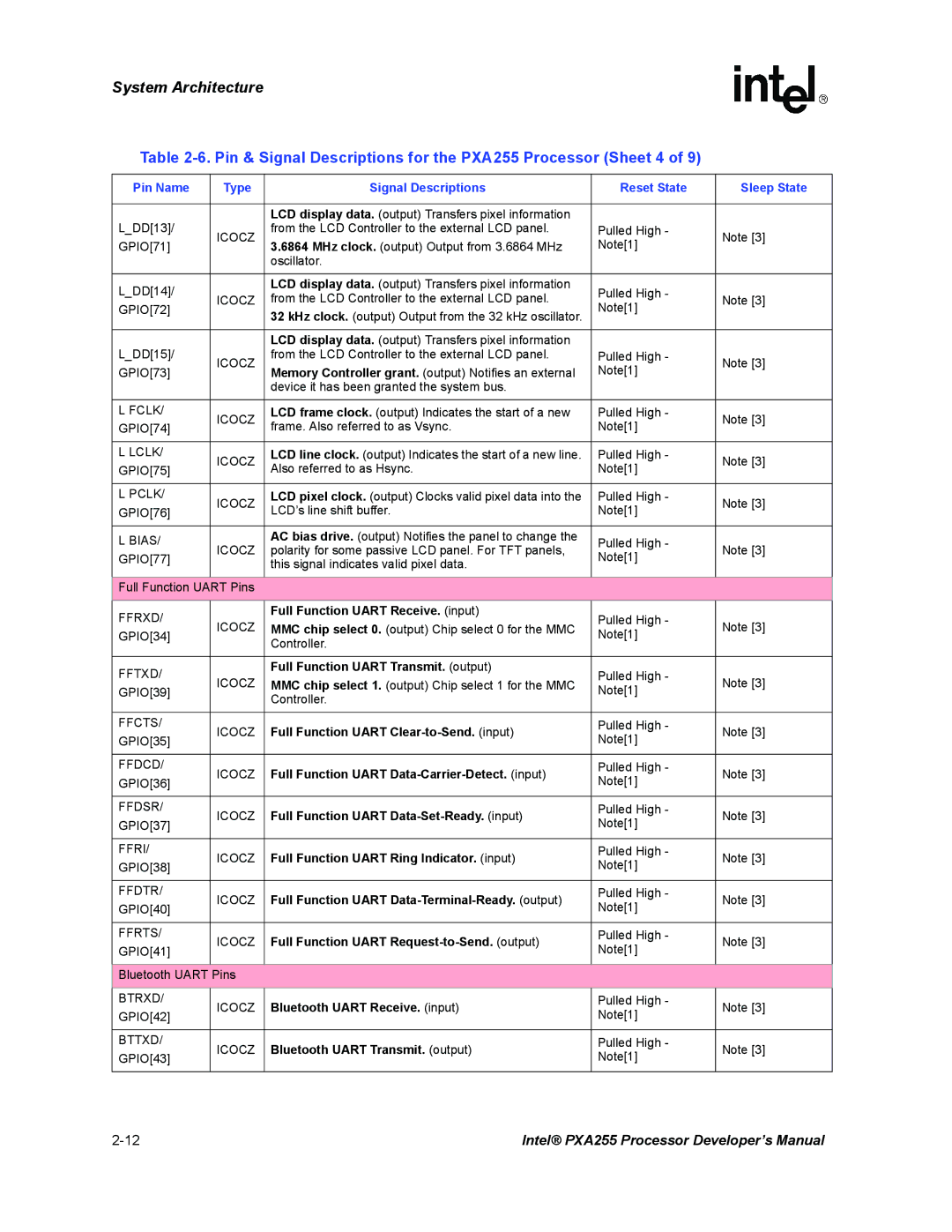 Intel manual Pin & Signal Descriptions for the PXA255 Processor Sheet 4 