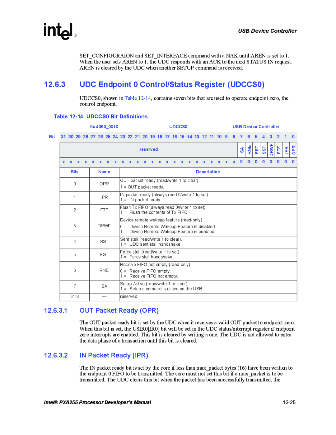 Intel PXA255 UDC Endpoint 0 Control/Status Register UDCCS0, OUT Packet Ready OPR, Packet Ready IPR, UDCCS0 Bit Definitions 