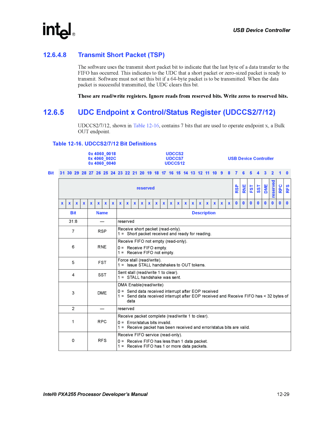 Intel PXA255 UDC Endpoint x Control/Status Register UDCCS2/7/12, Transmit Short Packet TSP, UDCCS2/7/12 Bit Definitions 