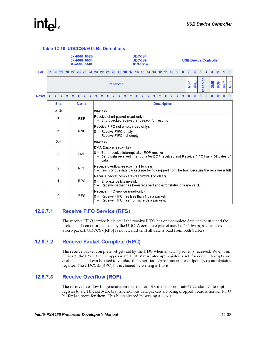 Intel PXA255 manual Receive Overflow ROF, UDCCS4/9/14 Bit Definitions 