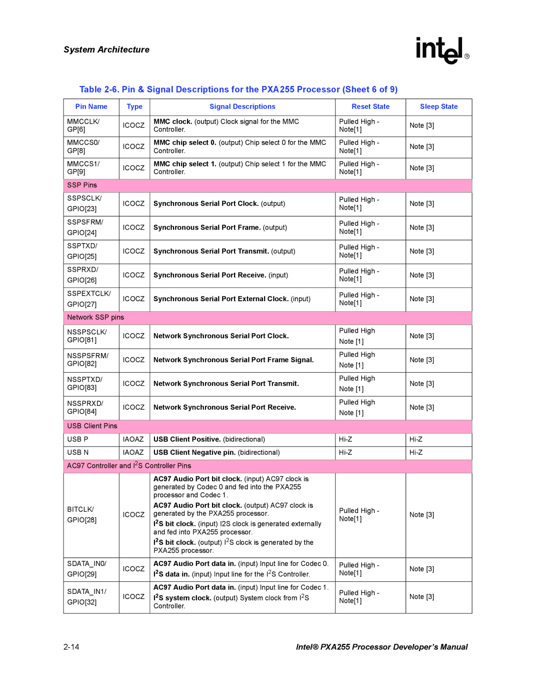 Intel manual Pin & Signal Descriptions for the PXA255 Processor Sheet 6 