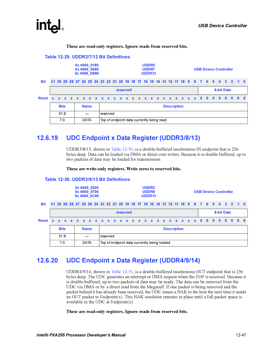 Intel PXA255 UDC Endpoint x Data Register UDDR3/8/13, UDC Endpoint x Data Register UDDR4/9/14, UDDR2/7/12 Bit Definitions 