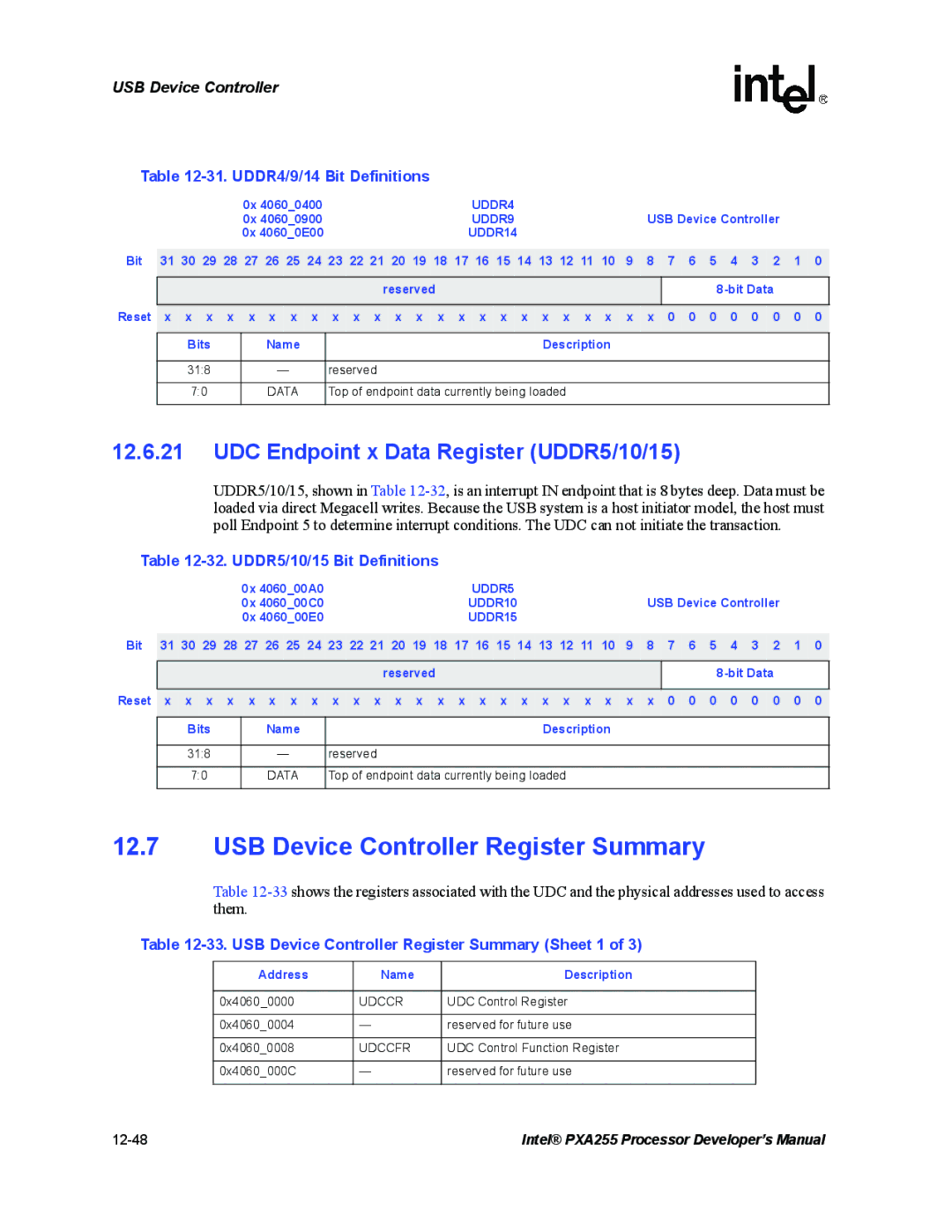 Intel PXA255 USB Device Controller Register Summary, UDC Endpoint x Data Register UDDR5/10/15, UDDR4/9/14 Bit Definitions 