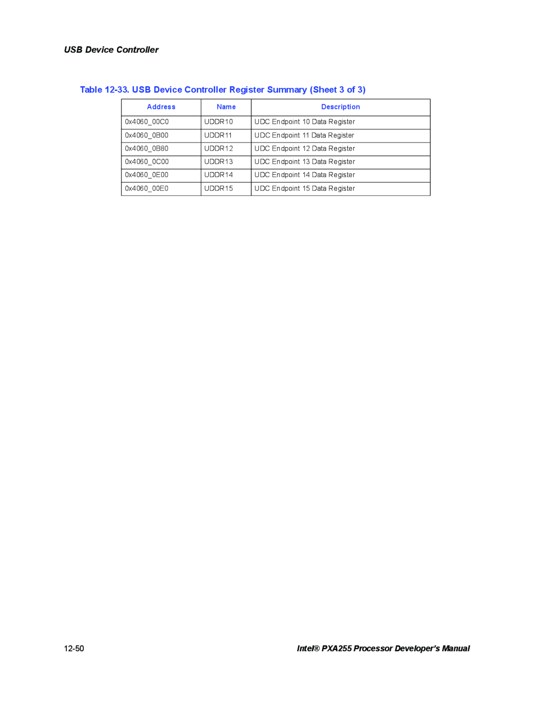 Intel PXA255 manual USB Device Controller Register Summary Sheet 3, UDDR10 