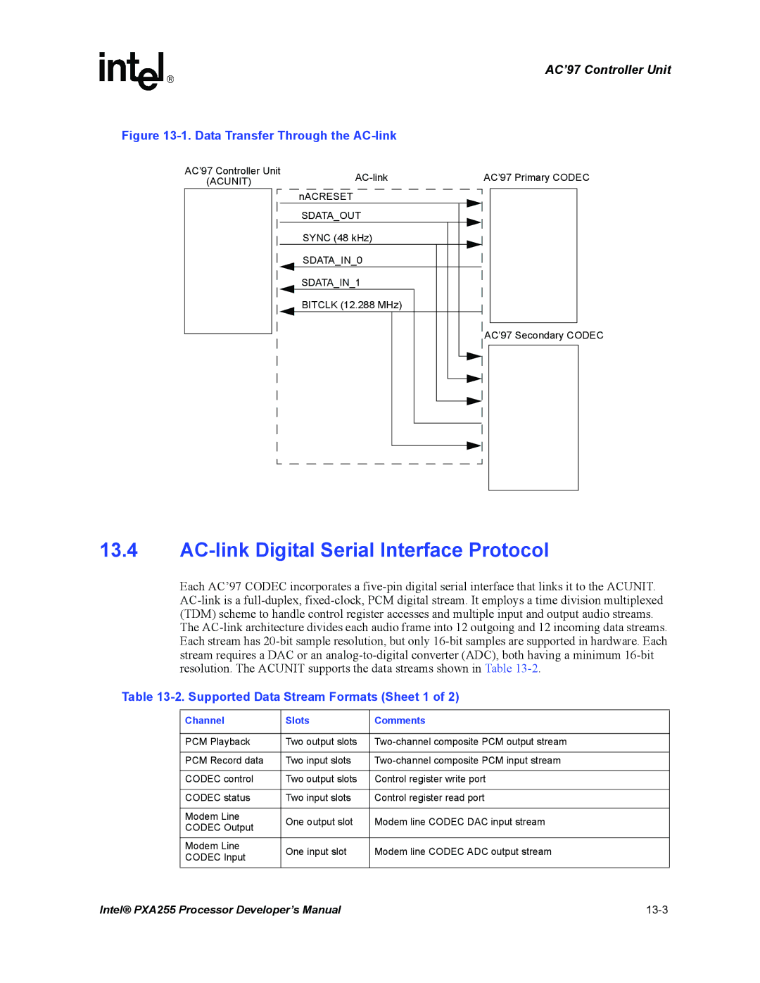 Intel PXA255 manual AC-link Digital Serial Interface Protocol, Supported Data Stream Formats Sheet 1, SDATAIN0 SDATAIN1 