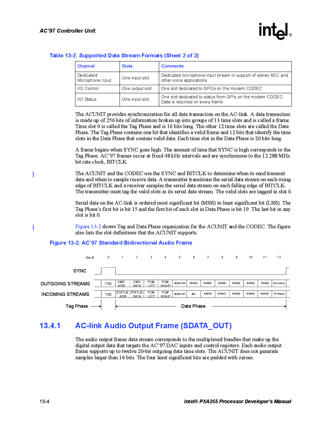 Intel PXA255 manual AC-link Audio Output Frame Sdataout, Supported Data Stream Formats Sheet 2, Sync 