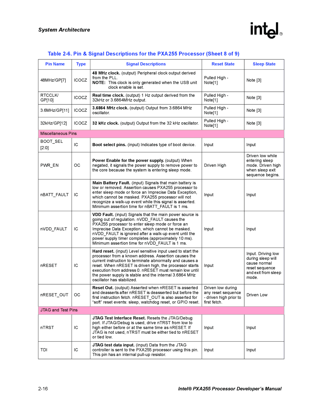 Intel manual Pin & Signal Descriptions for the PXA255 Processor Sheet 8, Rtcclk Icocz, Bootsel, Pwren, Tdi 