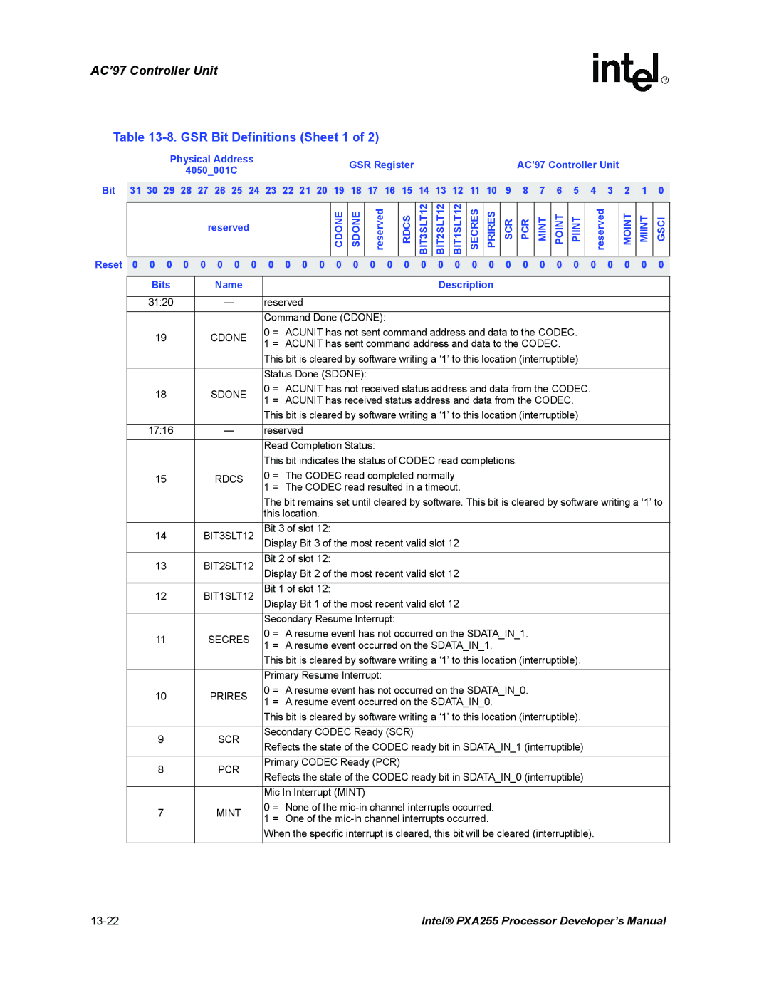 Intel PXA255 GSR Bit Definitions Sheet 1, Cdone Sdone, Rdcs, Secres Prires SCR PCR Mint Point Piint, Moint Miint Gsci 