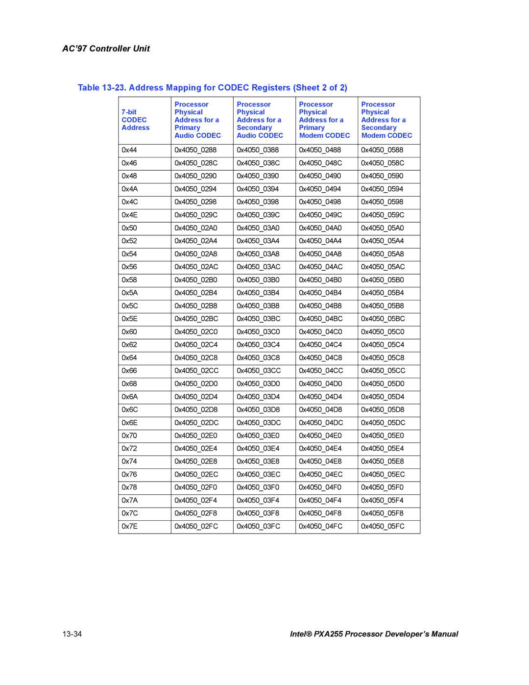 Intel PXA255 manual Address Mapping for Codec Registers Sheet 2 