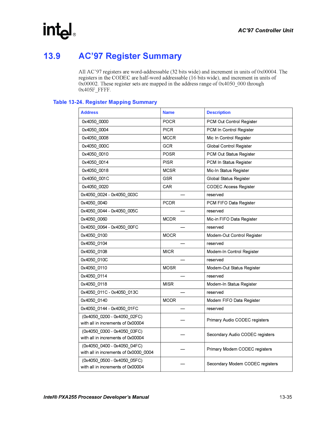 Intel PXA255 manual 13.9 AC’97 Register Summary, Register Mapping Summary 