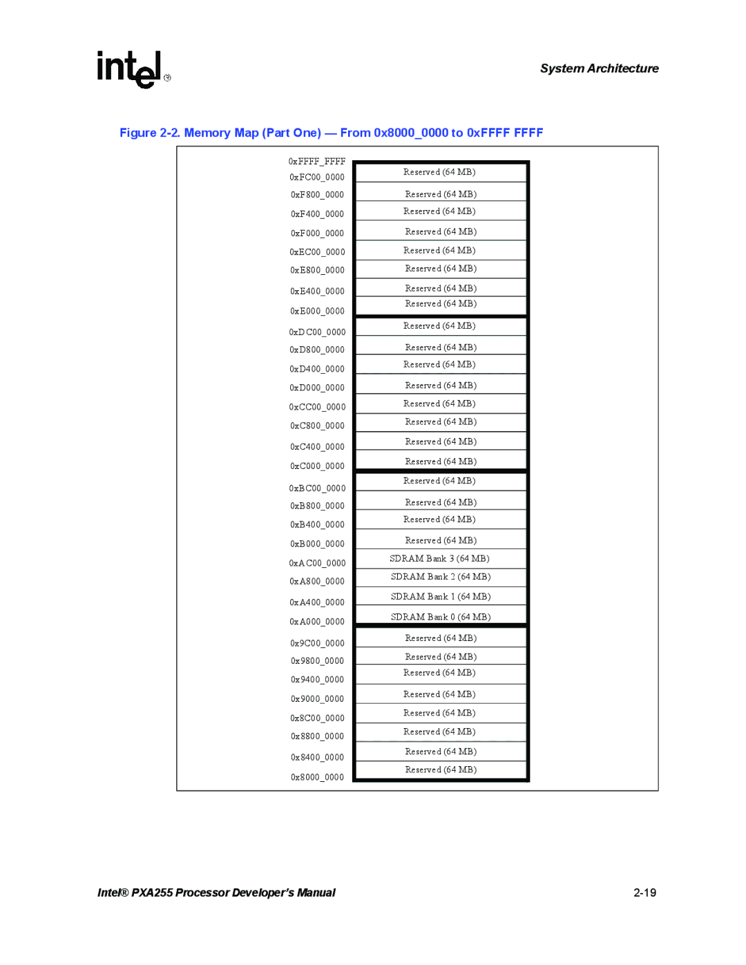 Intel PXA255 manual Memory Map Part One From 0x80000000 to 0xFFFF Ffff 