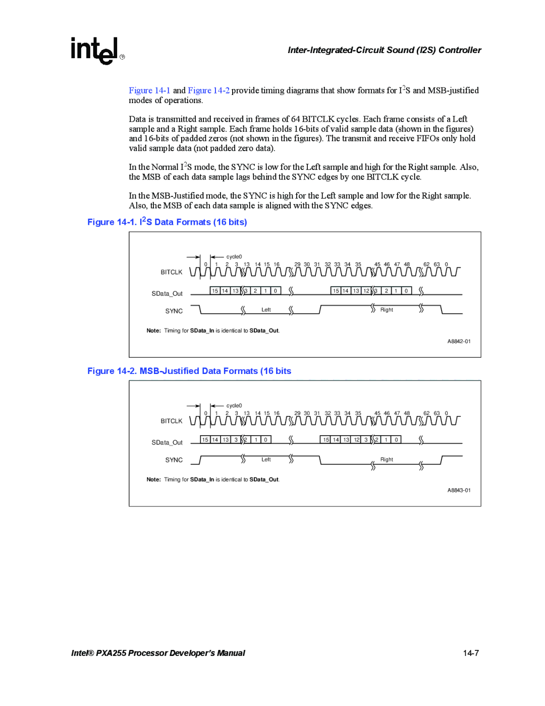 Intel PXA255 manual I2S Data Formats 16 bits 