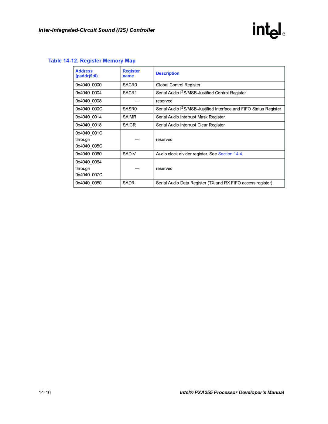 Intel PXA255 manual Register Memory Map, Address Register Description Paddr90 Name 