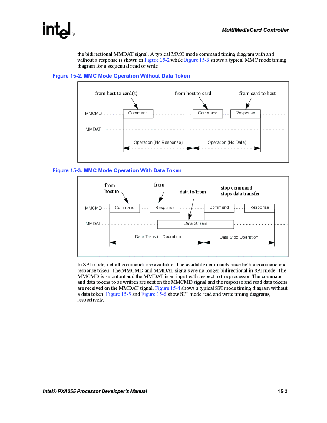 Intel PXA255 manual Mmcmd, Mmdat 