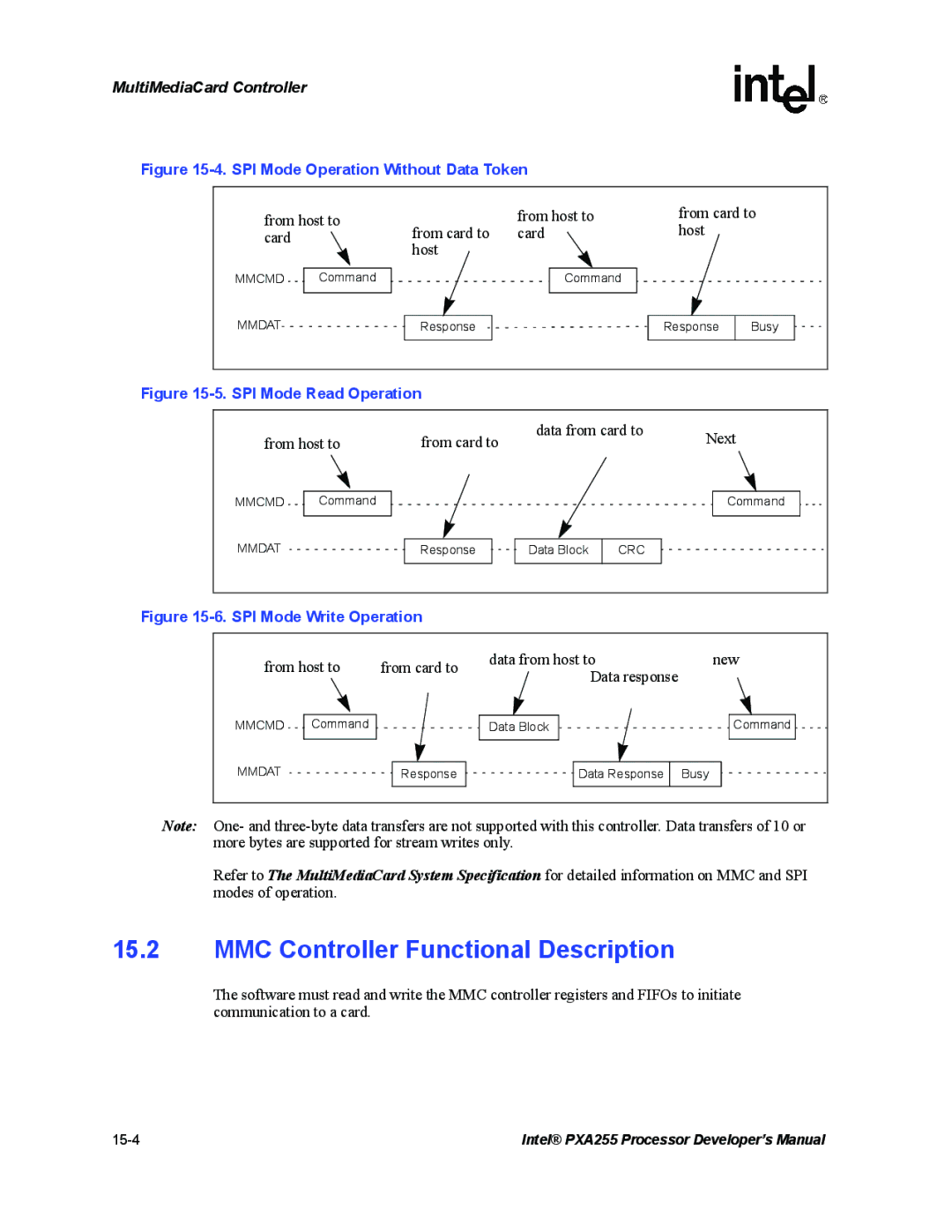 Intel PXA255 manual MMC Controller Functional Description, Crc 