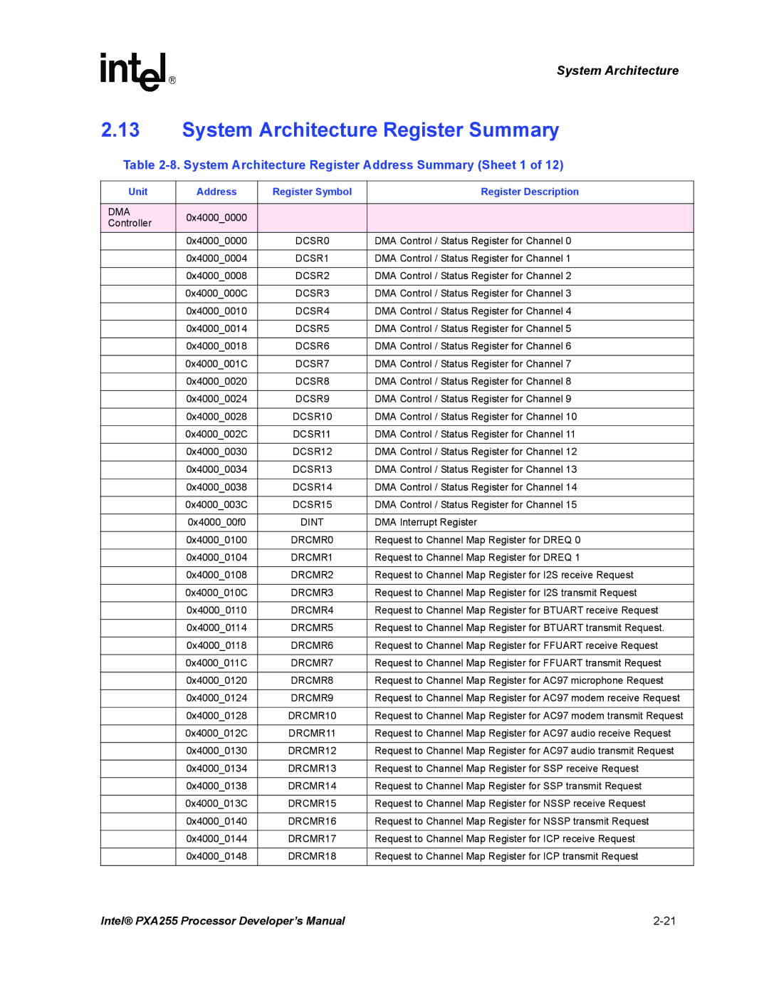 Intel PXA255 manual System Architecture Register Summary, System Architecture Register Address Summary Sheet 1 