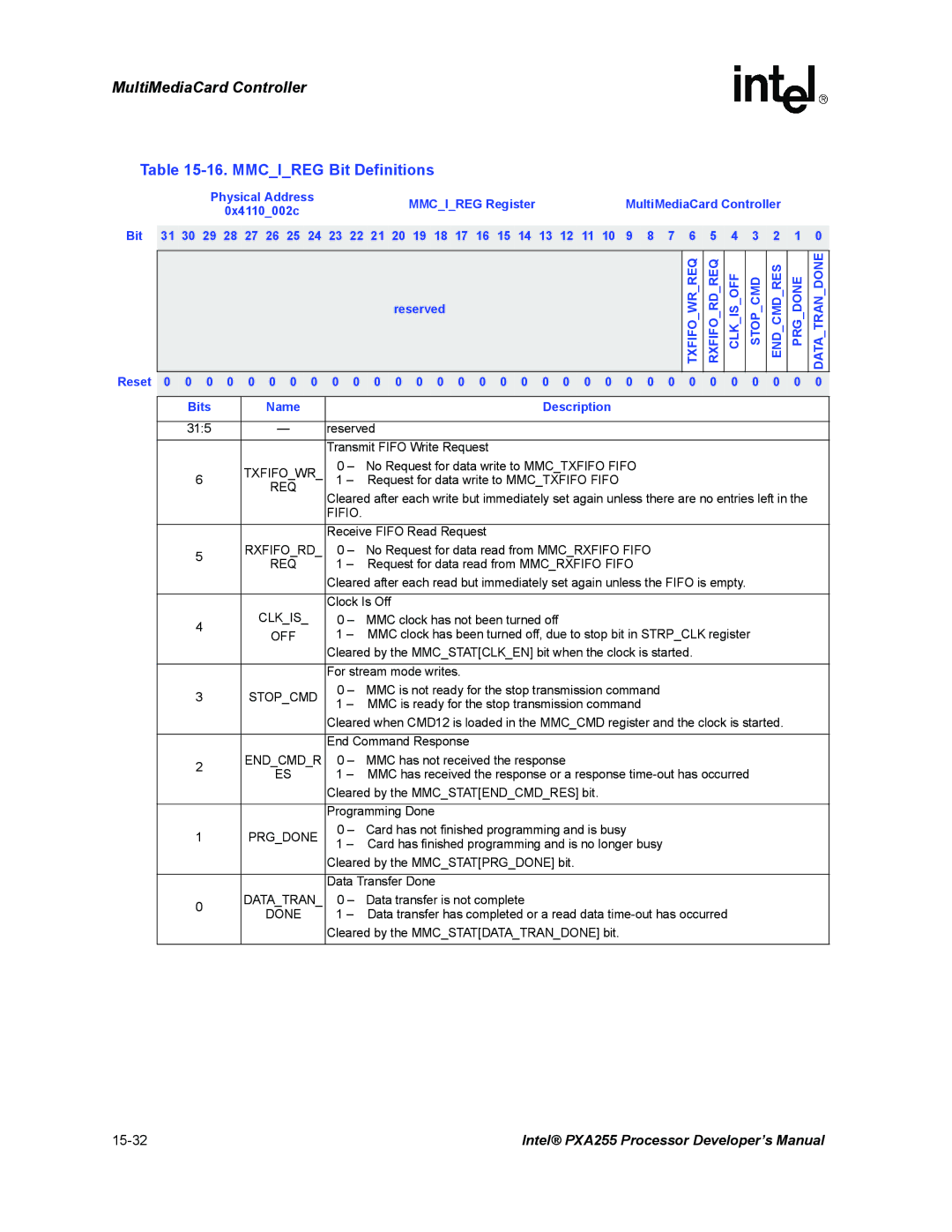 Intel PXA255 manual Mmcireg Bit Definitions 