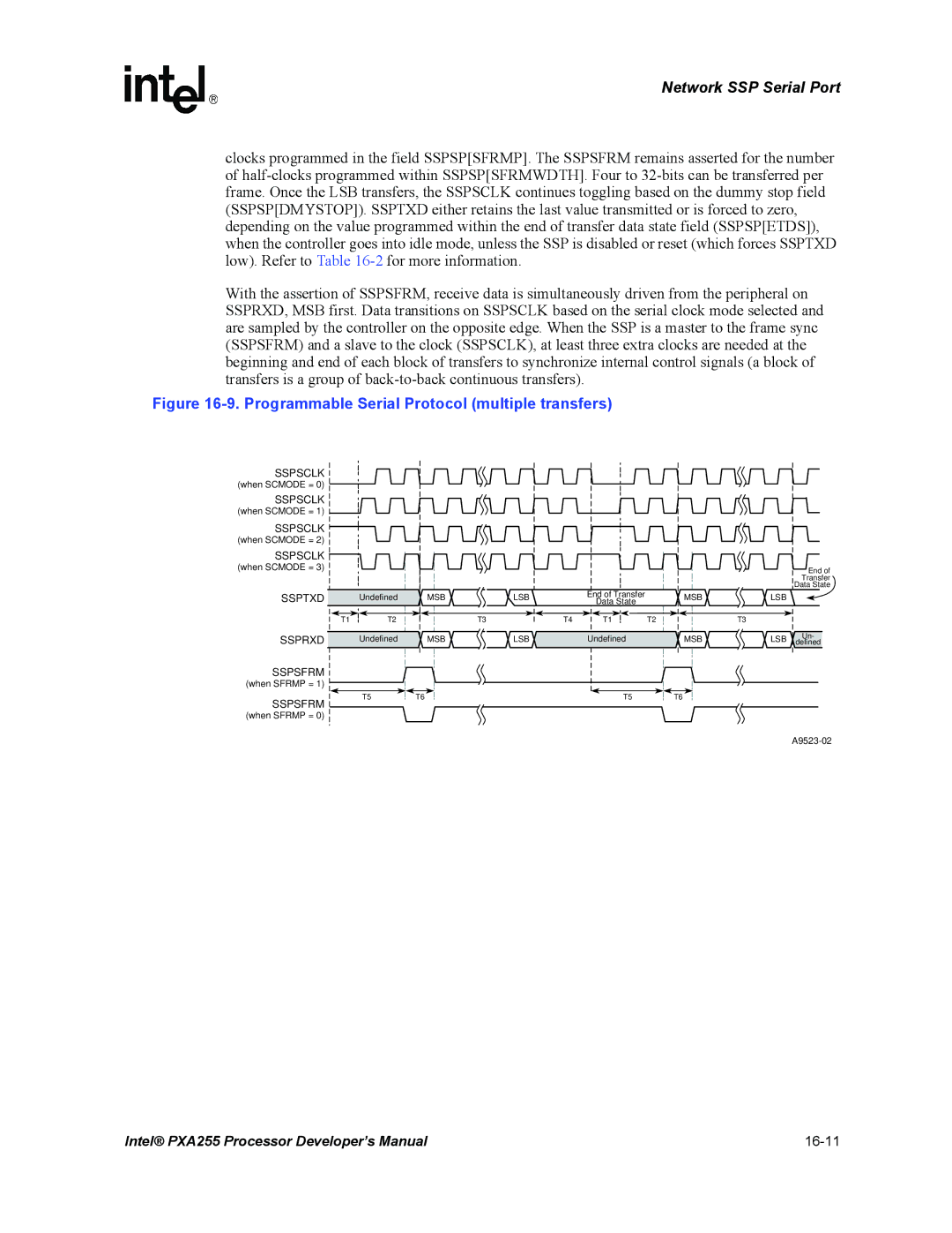 Intel PXA255 manual Programmable Serial Protocol multiple transfers 