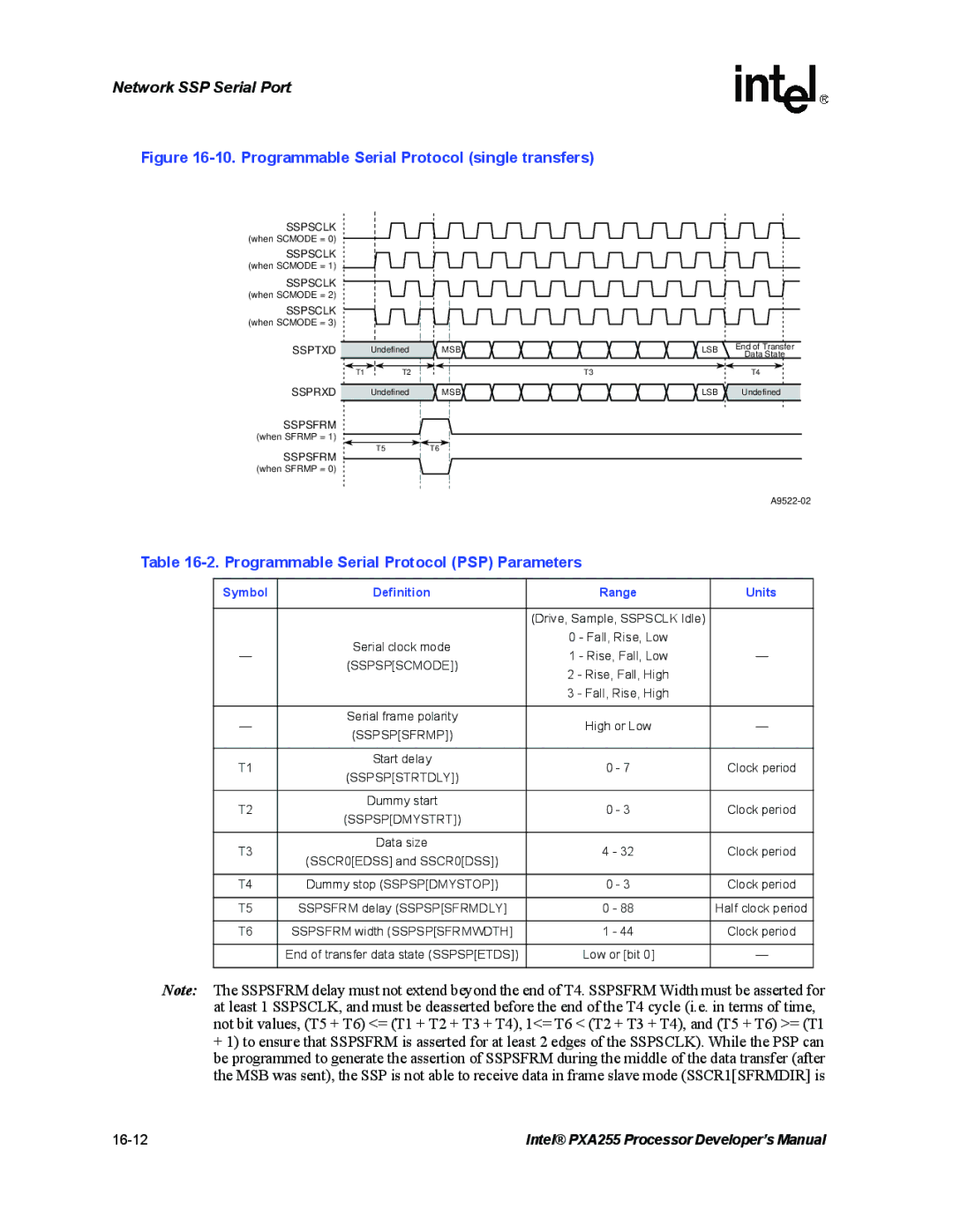 Intel PXA255 manual Programmable Serial Protocol PSP Parameters, Sspspscmode, Sspspsfrmp, Sspspstrtdly, Sspspdmystrt 