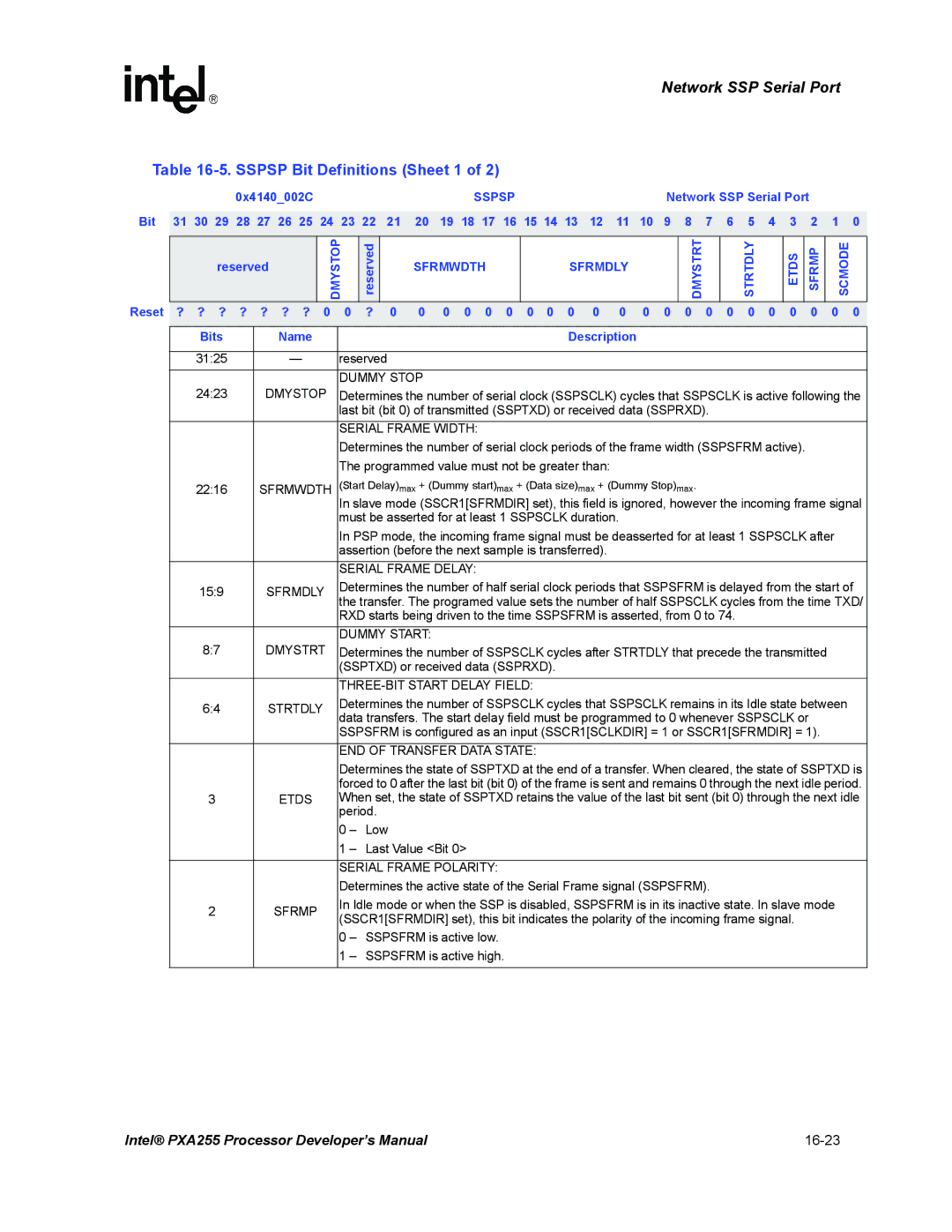 Intel PXA255 manual Sspsp Bit Definitions Sheet 1 