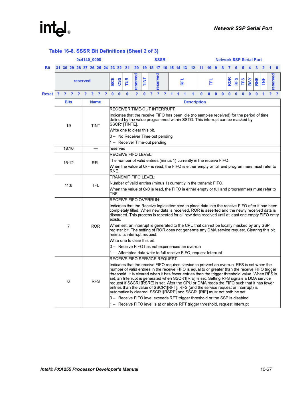 Intel PXA255 manual Sssr Bit Definitions Sheet 2 