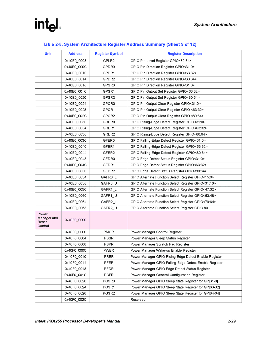 Intel PXA255 manual System Architecture Register Address Summary Sheet 9 