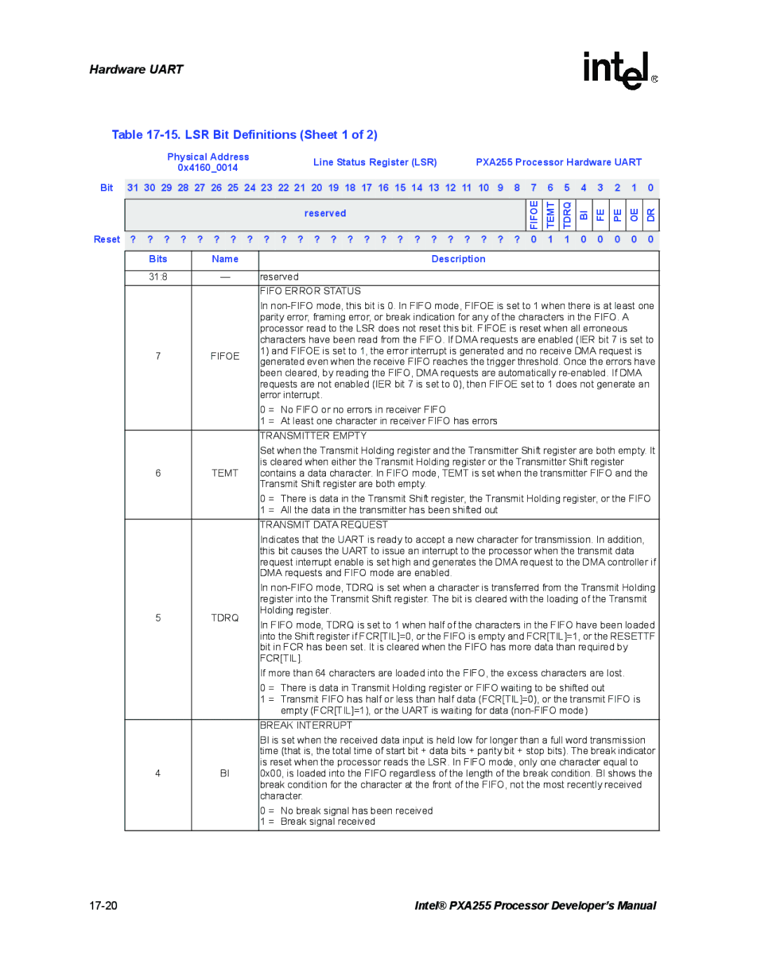 Intel PXA255 manual LSR Bit Definitions Sheet 1, 0x41600014 Bit, ? ? ? ? ? ? ? ? ? ? ? ? ? ? ? ? ? ? ? ? 0 1 1 0 0 0 0 Bits 