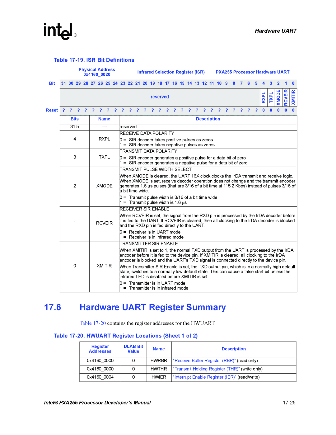 Intel PXA255 manual Hardware Uart Register Summary, ISR Bit Definitions, Hwuart Register Locations Sheet 1 