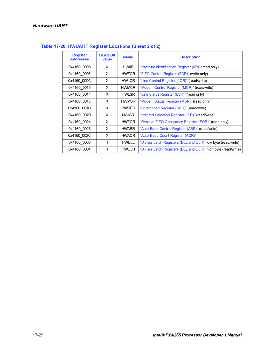 Intel PXA255 manual Hwuart Register Locations Sheet 2, Hwiir 