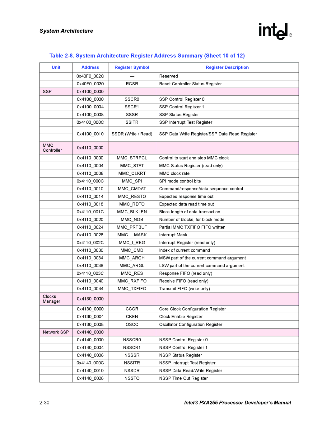 Intel PXA255 manual System Architecture Register Address Summary Sheet 10 