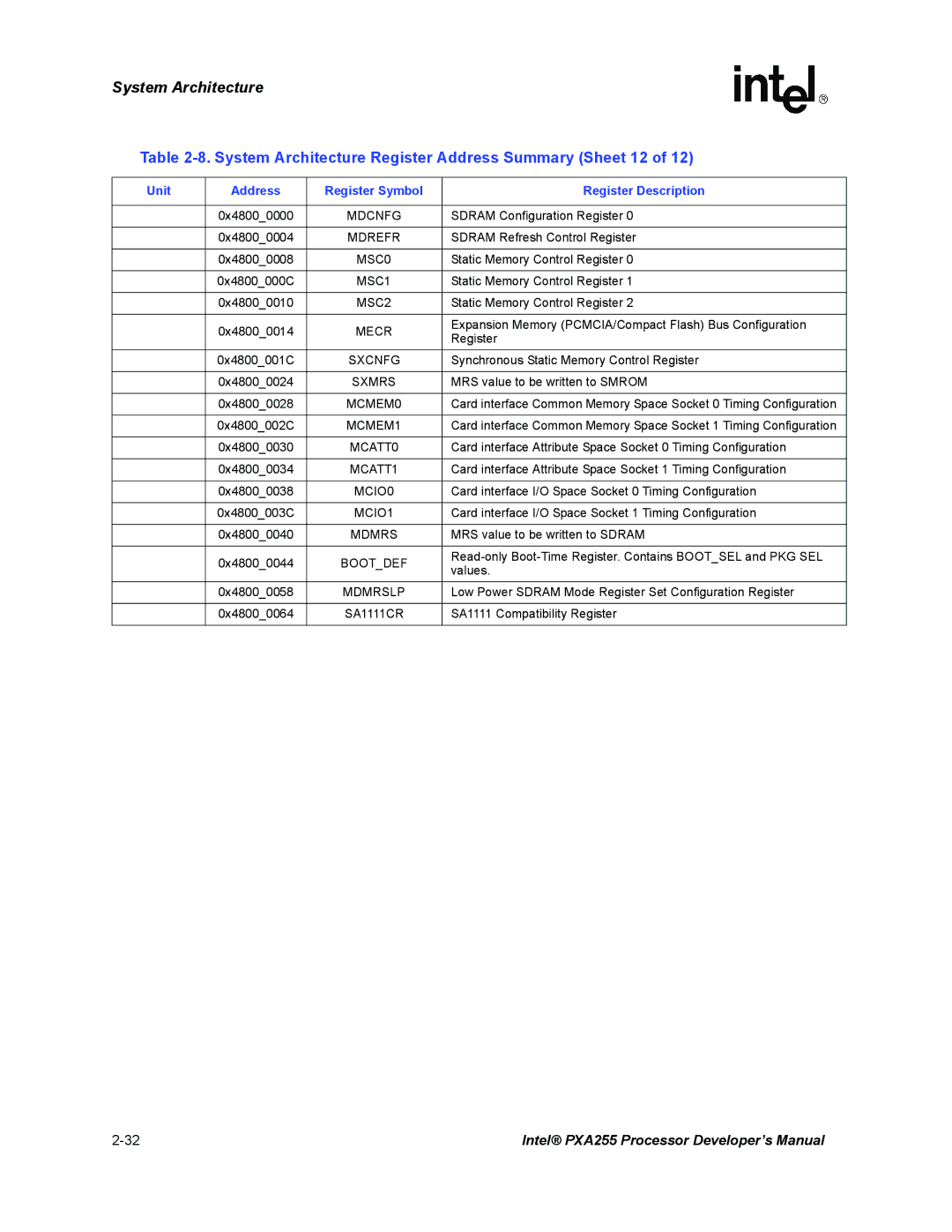 Intel PXA255 manual System Architecture Register Address Summary Sheet 12 