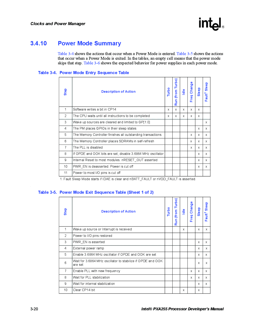 Intel PXA255 manual Power Mode Summary, Power Mode Entry Sequence Table, Power Mode Exit Sequence Table Sheet 1, Idle 